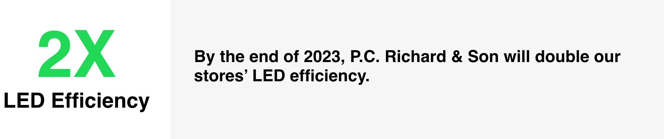 By the end of 2023, P.C. Richard & Son will double our stores' LED efficiency.