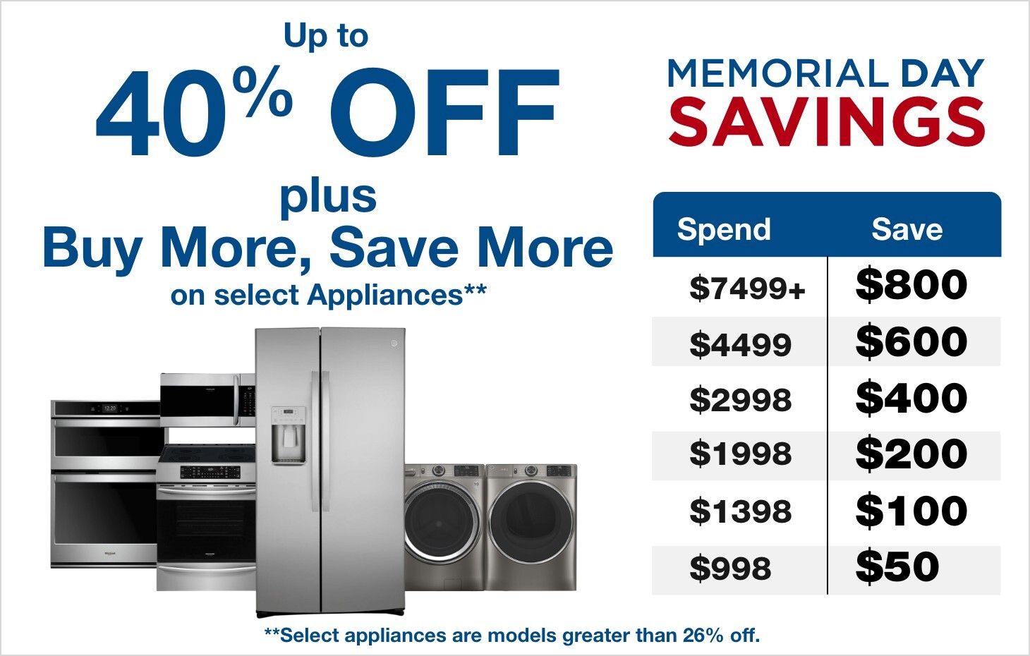 Up to 40% off plus Buy More, Save More on select Appliances Spend $7499 Save $800, Spend $4499 Save $600, Spend $2998 Save $400, Spend $1998, Save $200, Spend $1398 Save $100 Spend $998 Save $50