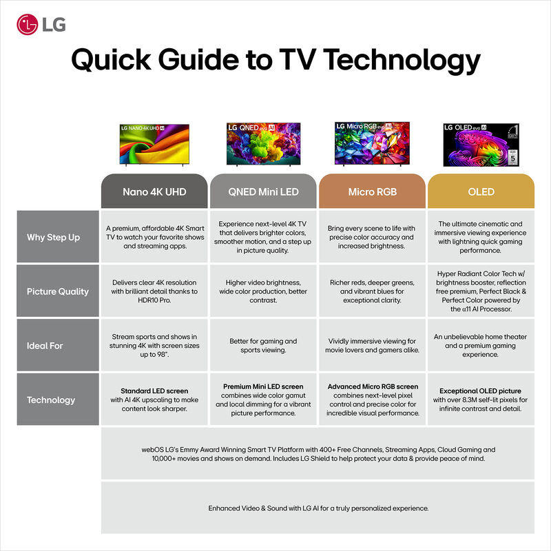LG - 65" Class LX7B Series QNED Mini-LED 4K UHD Smart webOS TV, , hires