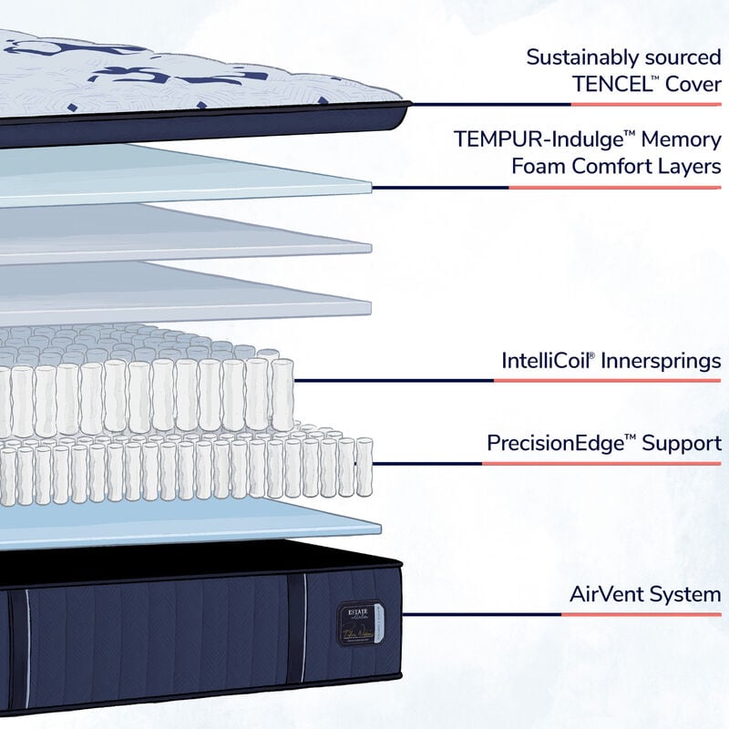 Stearns & Foster Estate Firm Pillow Top Mattress - Full Size, , hires