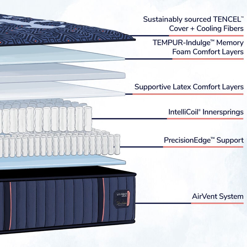 Stearns & Foster Lux Estate Medium Tight Top Mattress - California King Size, , hires