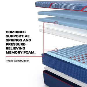 Sealy High Point II Posturepedic Elite Medium Hybrid King Size Mattress, , hires