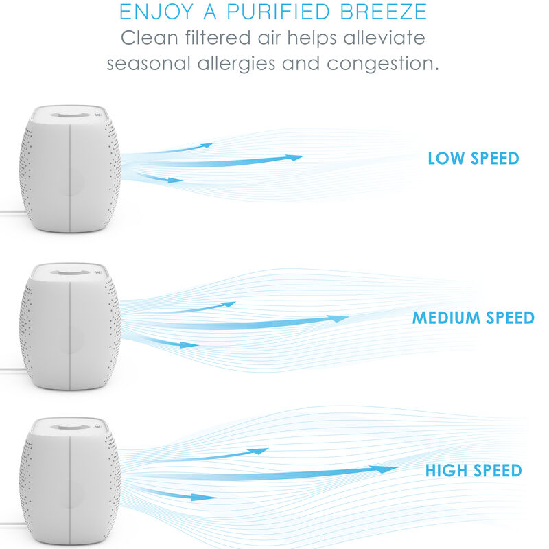 Pure Enrichment HEPA Air Purifier with 2 Stages of Filtration, 3 Fan Settings - White, , hires