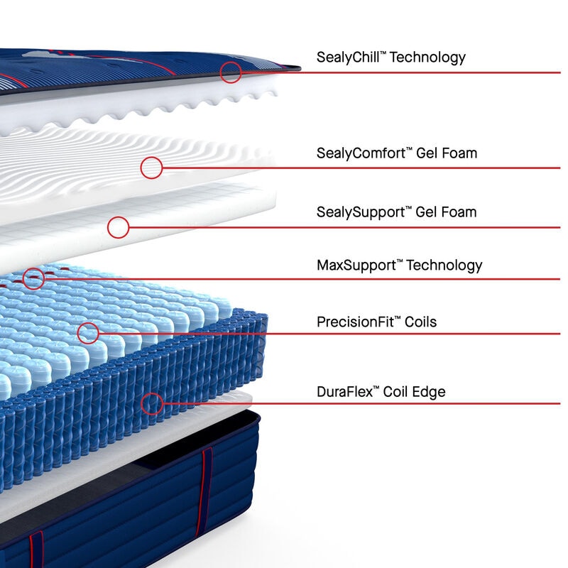 Sealy Albany II Posturepedic Elite Firm Innerspring Full Size Mattress, , hires