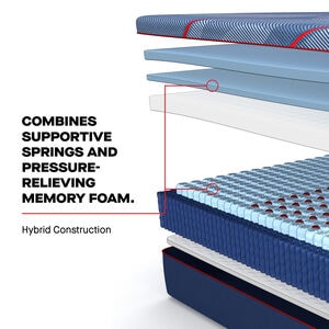 Sealy High Point II Posturepedic Elite Firm Hybrid Twin XL Size Mattress, , hires