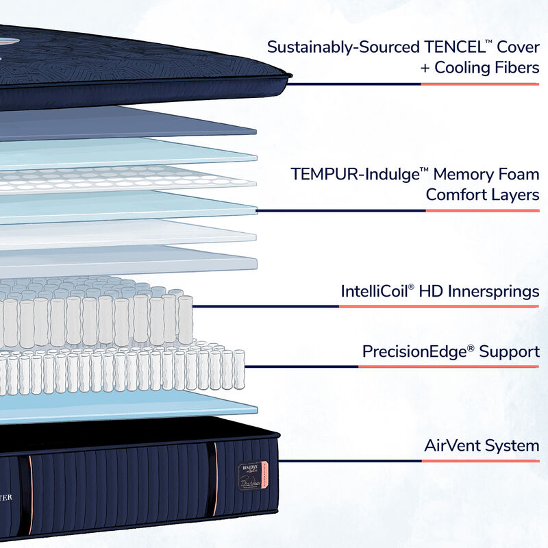 Stearns & Foster Reserve Firm EPT Mattress - Queen Size, , hires