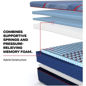 Sealy Brenham II Posturepedic Elite Hybrid Firm Full Size Mattress, , hires