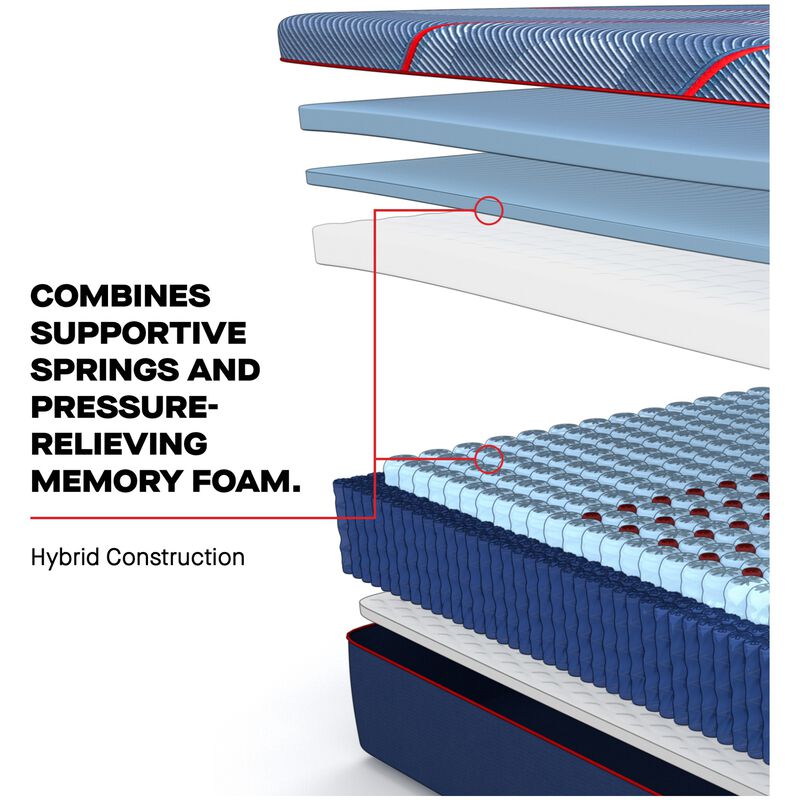 Sealy Brenham II Posturepedic Elite Hybrid Firm Full Size Mattress, , hires