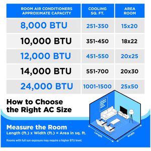 Midea 24,000 BTU 230V Energy Star Window Air Conditioner with Inverter, 3 Fan Speeds, Sleep Mode & Remote Control White, , hires