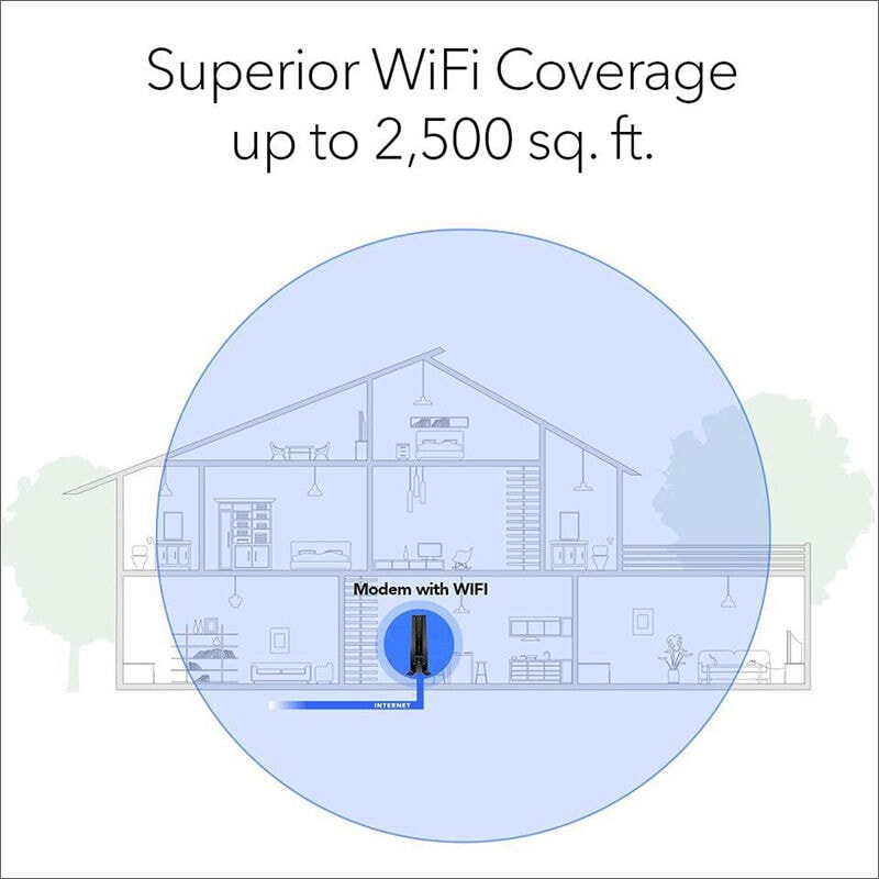 Netgear Nighthawk DOCSIS 3.1 2.7Gbps 2-in-1 Cable Modem + WiFi 6 Router with 90 days of Netgear Armor included, , hires