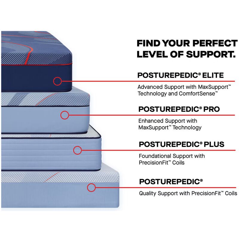 Sealy Reno Posturepedic Pro Medium Innerspring Twin Size Mattress, , hires