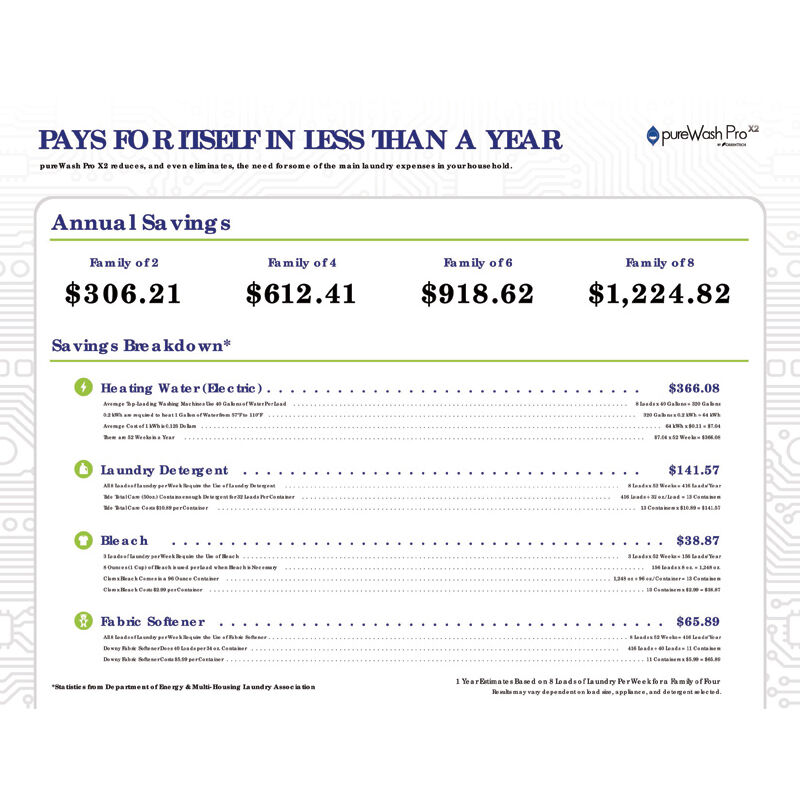 PureWash Pro X2 Sanitizing Detergent-Less Home Laundry System, , hires
