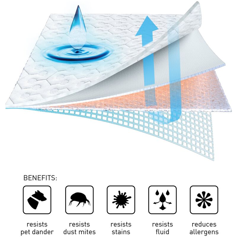 BEDGEAR Dri-Tec Split Head King Size Mattress Protector, , hires