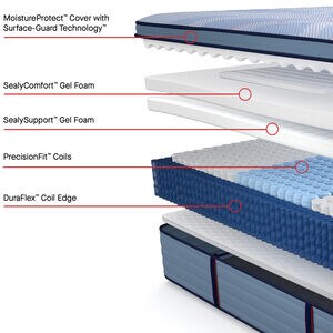 Sealy Plainfield Posturepedic Plus Firm Euro Top Innerspring Twin Size Mattress, , hires