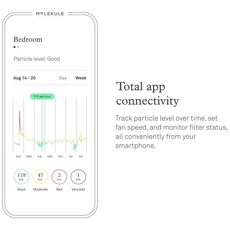 Molekule Air Mini+ with PECO-HEPA Tri-Power Filter, , hires