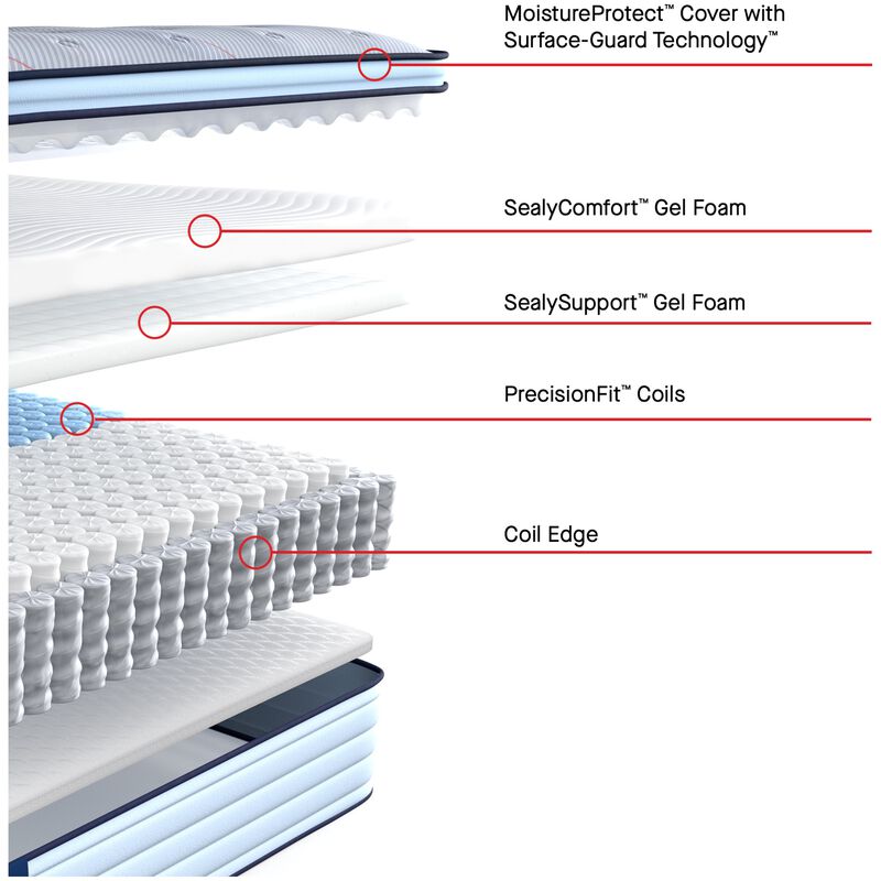 Sealy Orlando Posturepedic Medium Euro Top Innerspring Twin XL Size Mattress, , hires