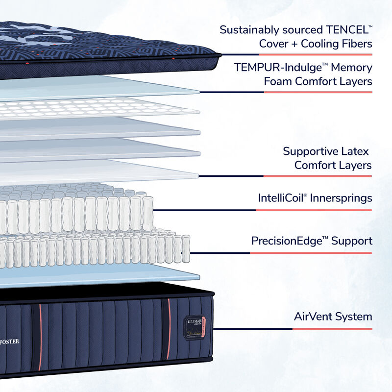 Stearns & Foster Lux Estate Soft EPT Mattress - Queen Size, , hires