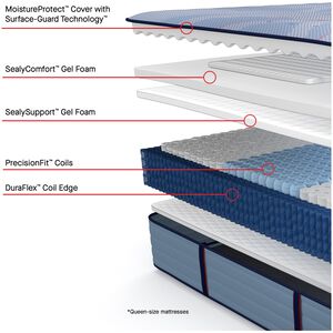 Sealy Plainfield Posturepedic Plus Medium Innerspring Twin Size Mattress, , hires