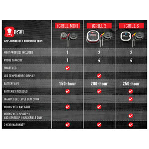 Weber iGrill2 Bluetooth Connected Thermometer, , hires