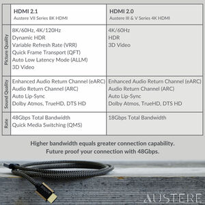 Austere VII Series 8K Ultra-High Speed 48Gbps HDMI Cable - 2.5m, , hires