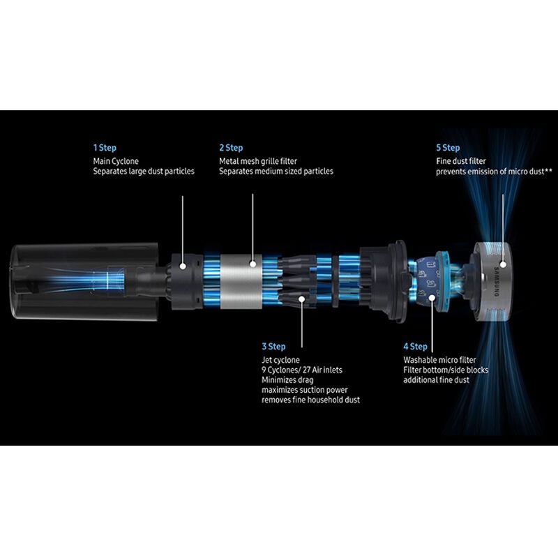 Samsung Jet 60 Cordless Light-Weight Pet Stick Vacuum with 3 Additional Tools, , hires
