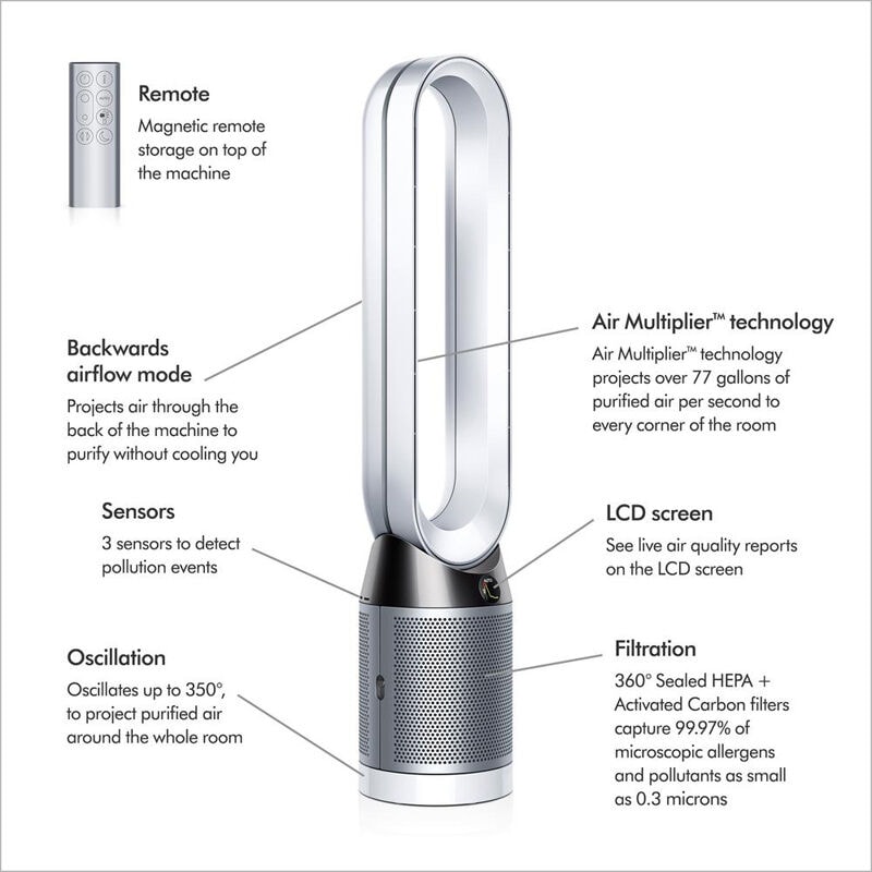 Tpo4 dyson top