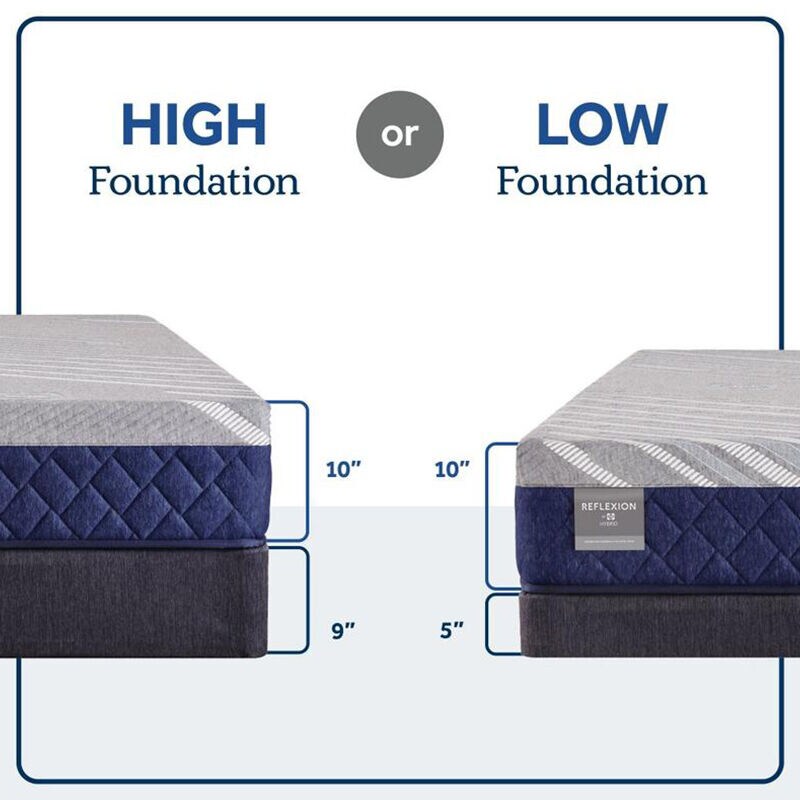 Sealy Reflexions Grayson Hybrid Firm - Queen Mattress, , hires