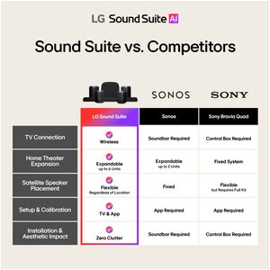 LG Sound Suite Wireless Spatial Speaker with Dolby Atmos FlexConnect - Black, , hires