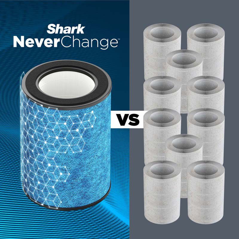Shark Never Change Air Purifier - Thumbnail 3