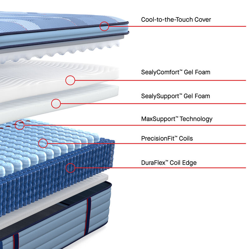 Sealy Reno Posturepedic Pro Plush Euro Top Innerspring Twin Size Mattress, , hires