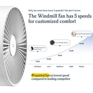Windmill Smart Personal Fan with 5 Speed Settings, Adjustable Tilt & Remote Control - White, , hires