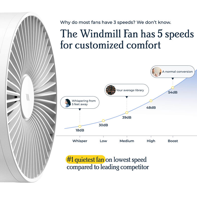 Windmill Smart Personal Fan with 5 Speed Settings, Adjustable Tilt & Remote Control - White, , hires
