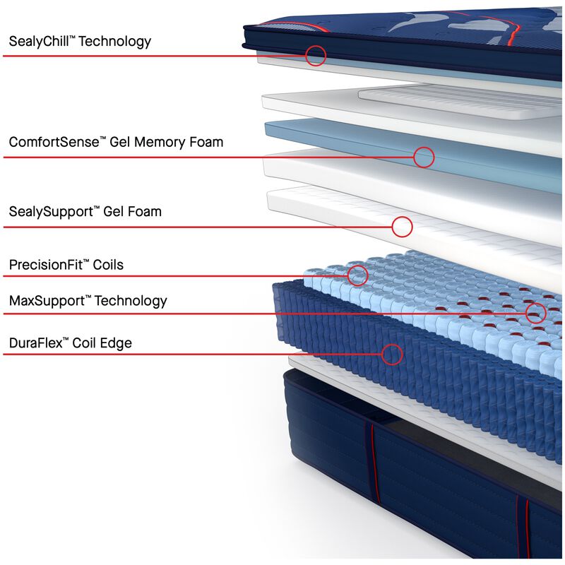 Sealy Brenham II Posturepedic Elite Plush Euro Top Innerspring Full Size Mattress, , hires
