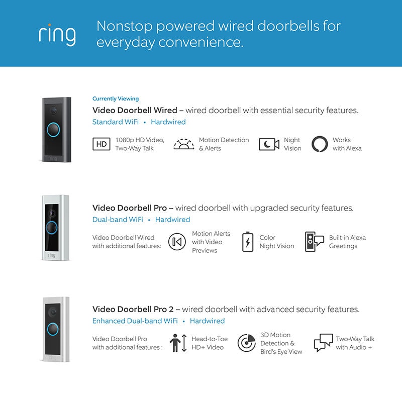 Ring - Wi-Fi Video Doorbell - Wired - Black, , hires