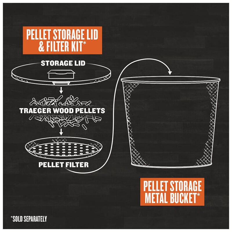 Traeger Signature Blend Wood Pellets - 20 lb Bag, , hires