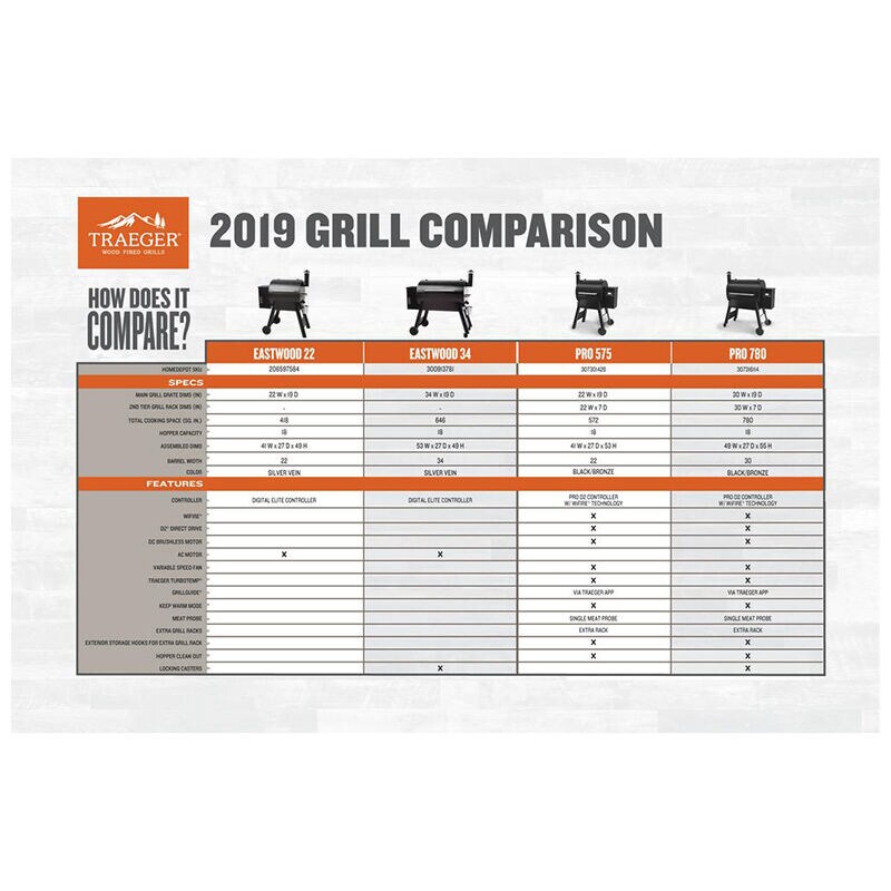 Traeger Rub, , hires