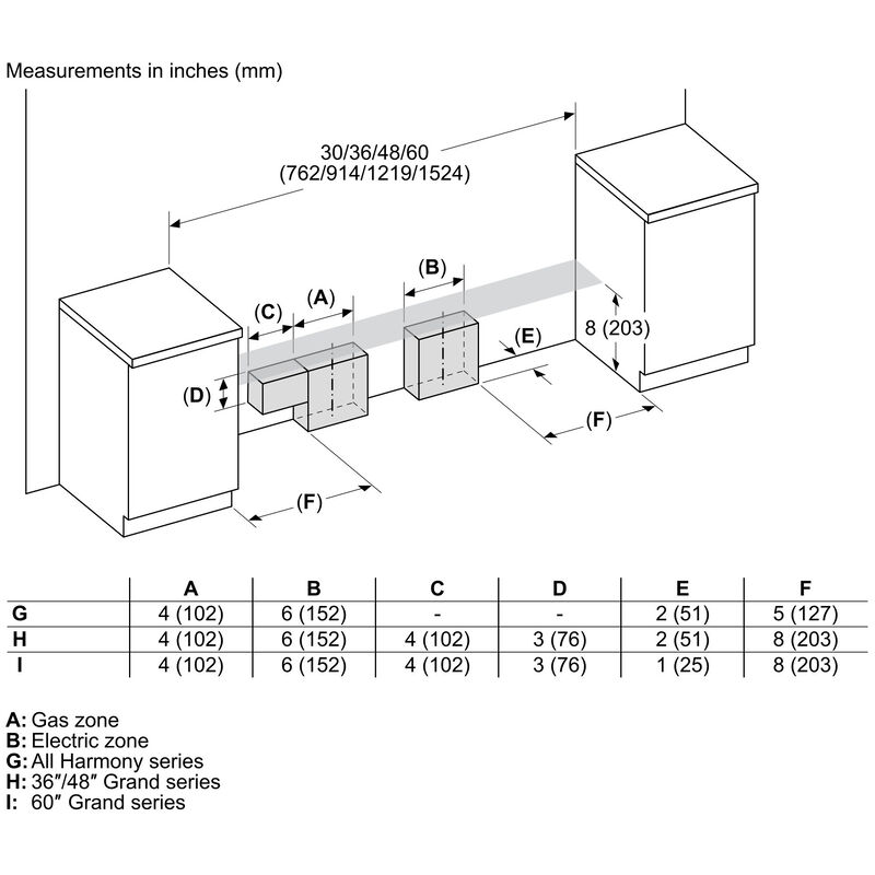 Thermador Professional Series 36 in. 4.9 cu. ft. Smart True European Convection Electric Range with 5 Induction Burners - Stainless Steel, , hires