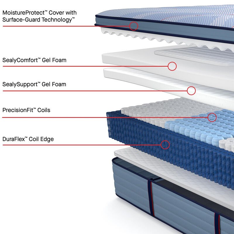 Sealy Plainfield Posturepedic Plus Plush Euro Top Innerspring King Size Mattress, , hires