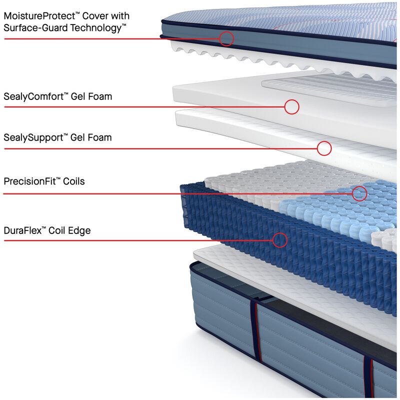 Sealy Plainfield Posturepedic Plus Medium Euro Top Innerspring Twin Size Mattress, , hires