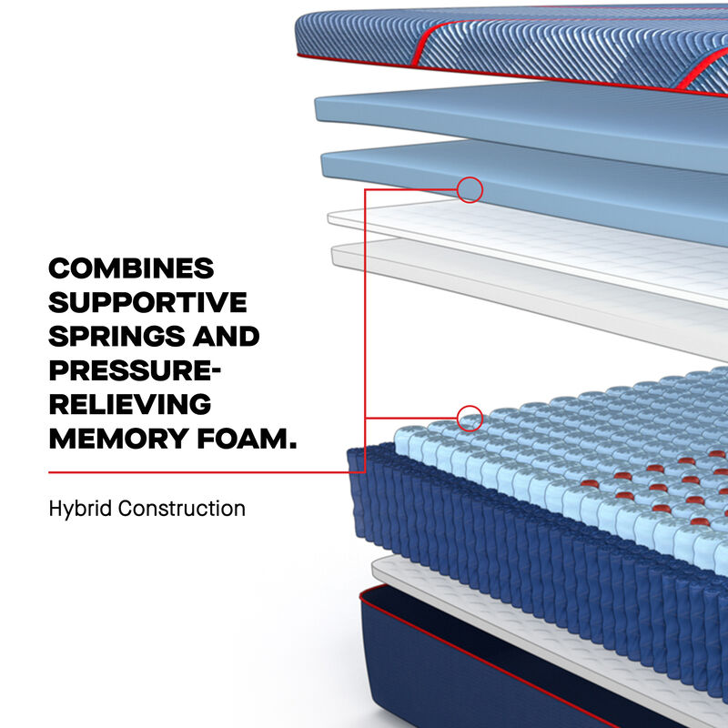 Sealy High Point II Posturepedic Elite Plush Hybrid Full Size Mattress, , hires