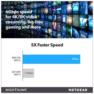 Netgear Nighthawk AX12 12-Stream MU-MIMO Wi-Fi 6 Router, , hires