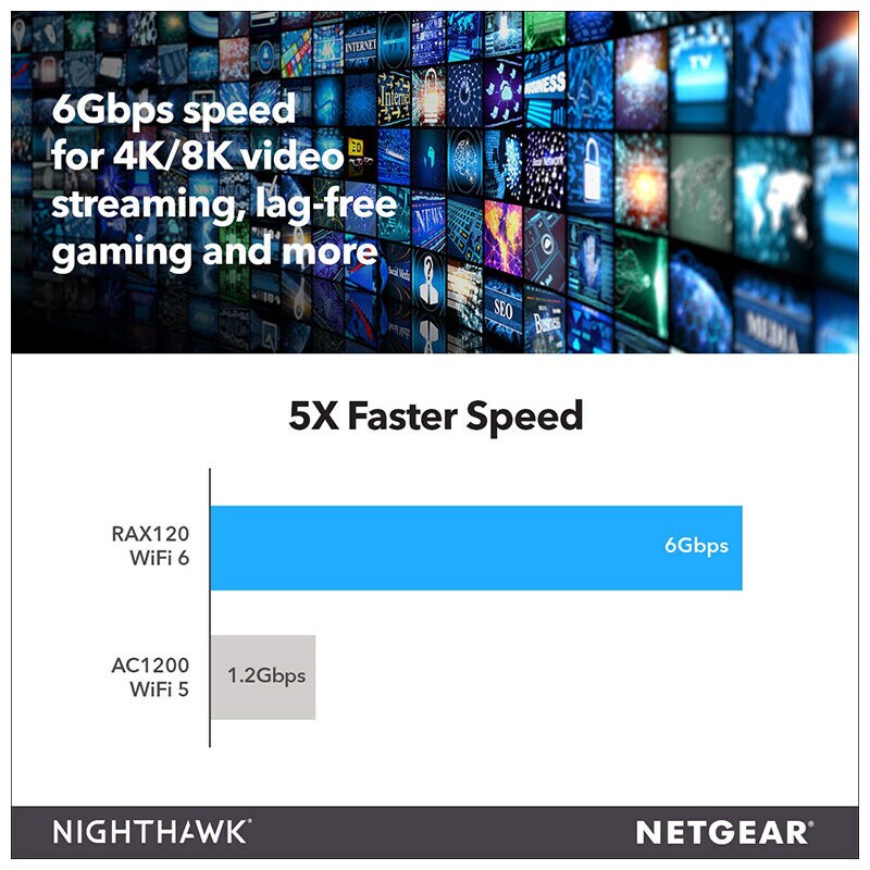 Netgear Nighthawk AX12 12-Stream MU-MIMO Wi-Fi 6 Router, , hires