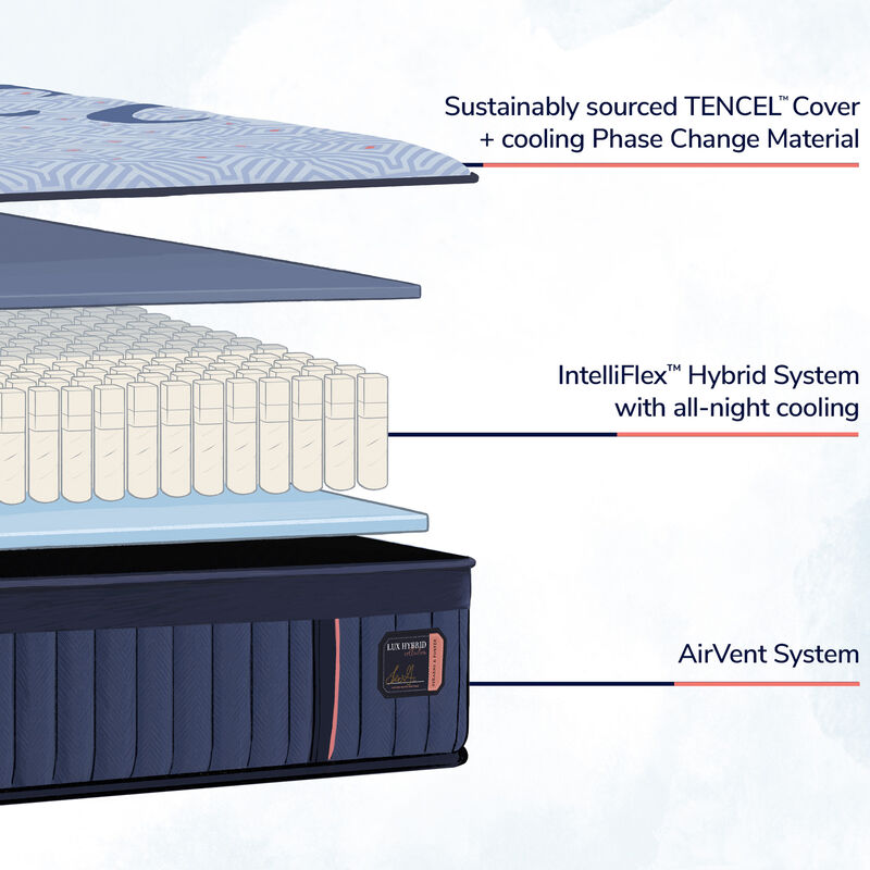 Stearns & Foster Lux Hybrid Firm Tight Top Mattress - Queen Size, , hires