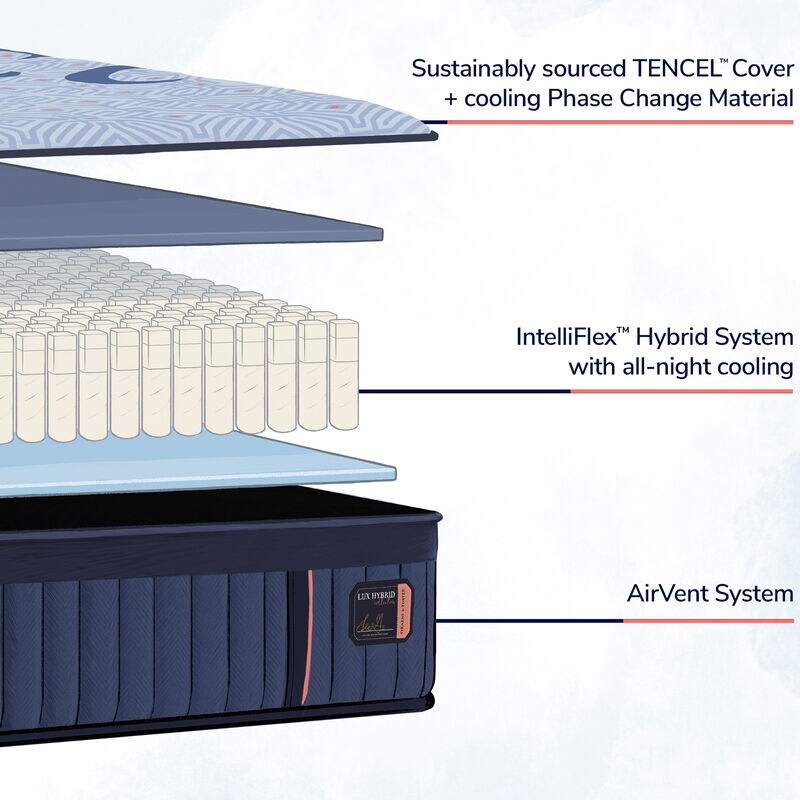 Stearns & Foster Lux Estate Hybrid Medium Tight Top Mattresses King