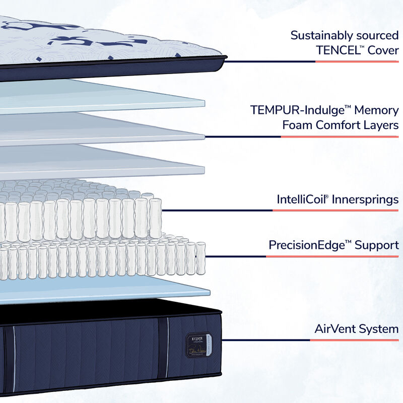 Stearns & Foster Estate Plush EPT Mattress - Queen Size, , hires