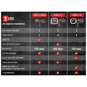 Weber iGrill3 Bluetooth Connected Thermometer, , hires