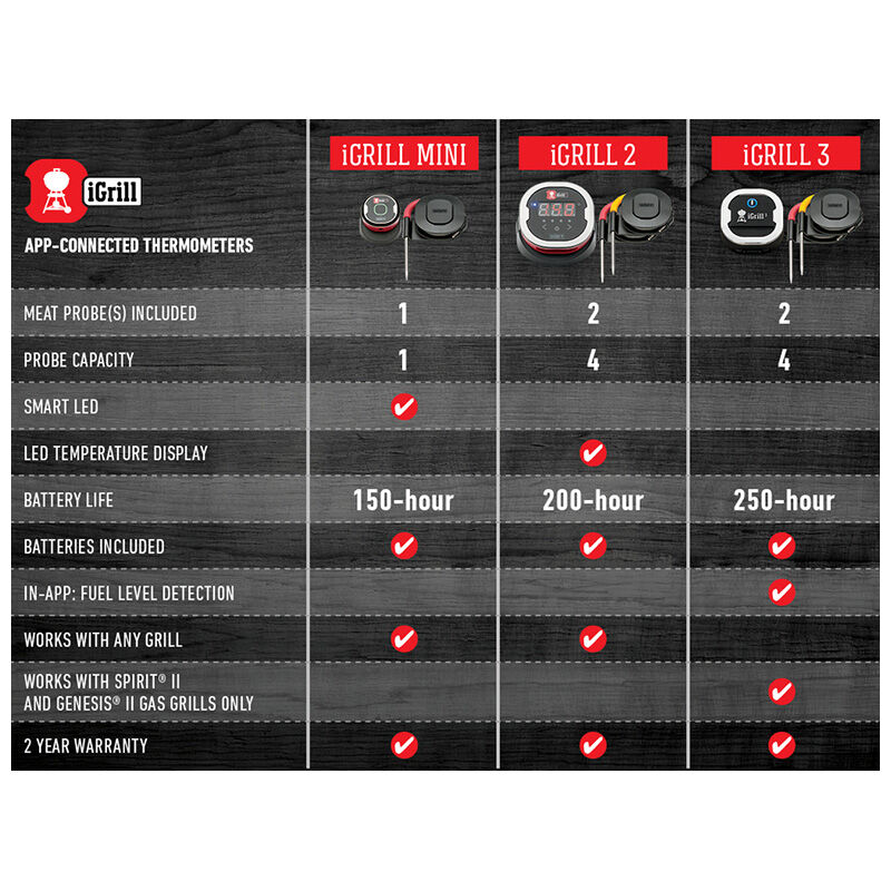 Weber iGrill3 Bluetooth Connected Thermometer, , hires
