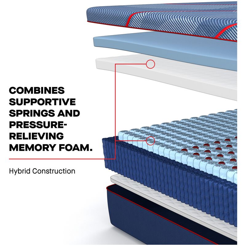 Sealy Albany II Posturepedic Elite Hybrid Medium Twin XL Size Mattress, , hires
