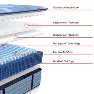 Sealy Reno Posturepedic Pro Plush Innerspring King Size Mattress, , hires