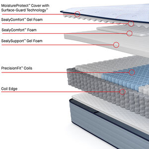 Sealy Orlando Posturepedic Plush Innerspring Full Size Mattress, , hires